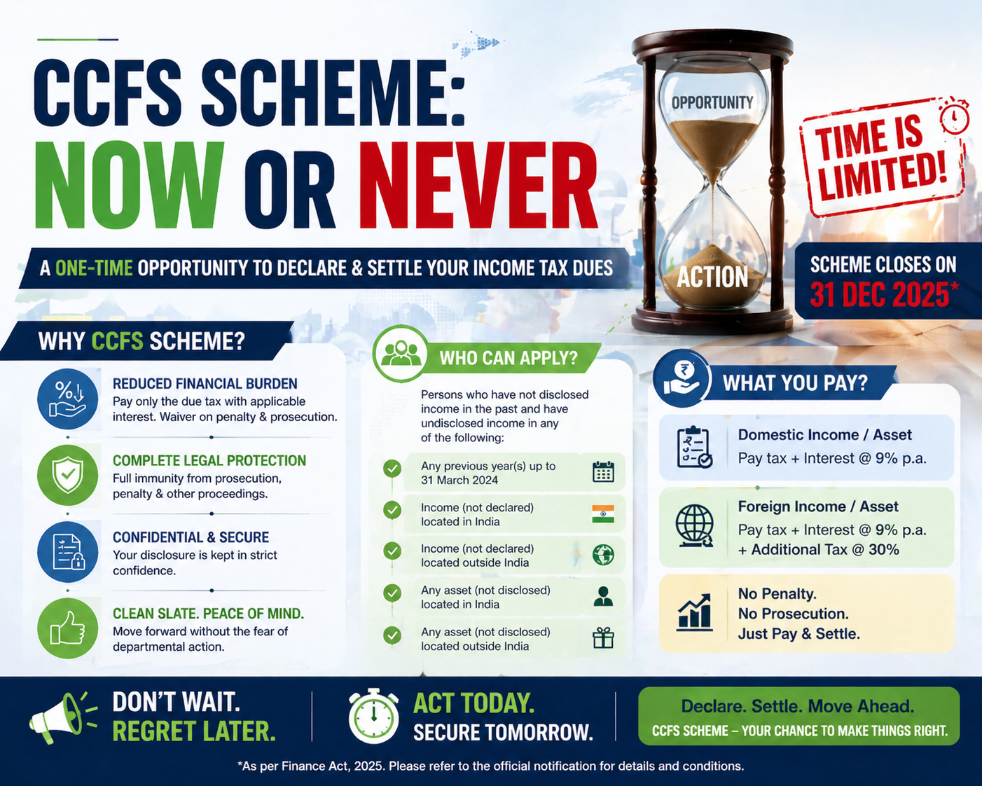 CCFS Scheme- Now Or Never